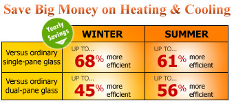 Save big money on heating and cooling